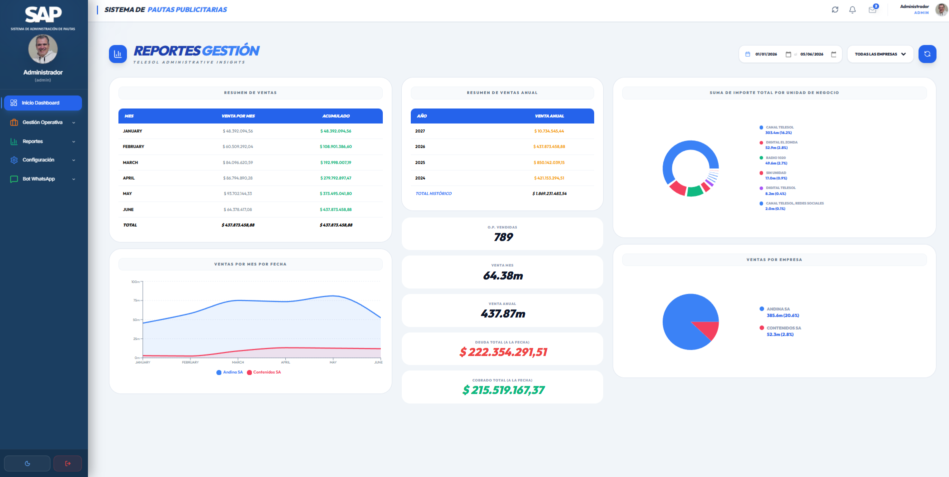 Dashboard de gestión con órdenes de publicidad, cobranzas y reportes